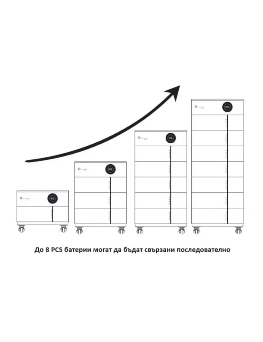 Литиева батерия Felicity Solar 5.12 kWh LifePo4 - Хоризонтален монтаж - Low voltage 2