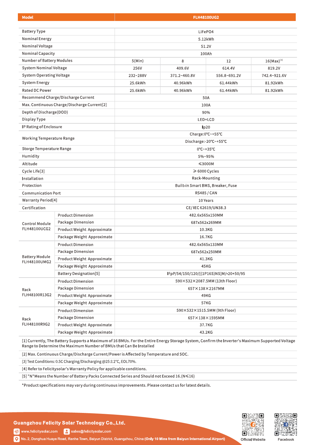 Високоволтова батерия Felicity Solar FHU48100 — 40,96 kWh 5